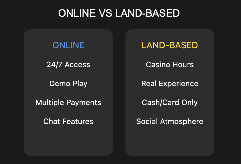 Lightning Link Slot Online vs Land-based