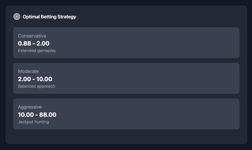 88 Fortunes Slot Optimal Betting Strategy
