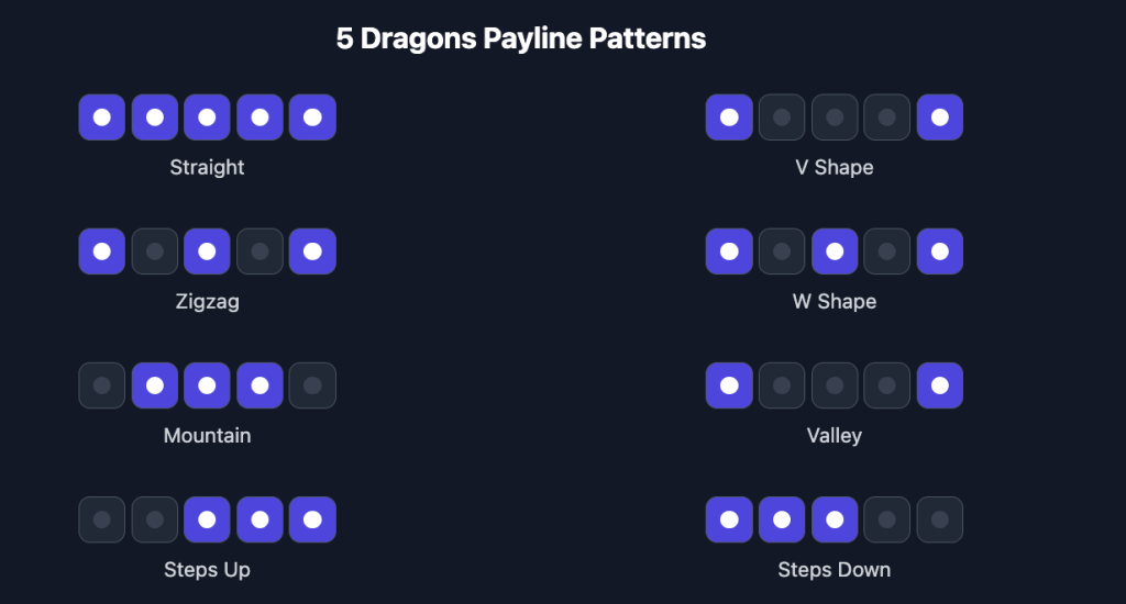 5 Dragons Slot Payline Patterns