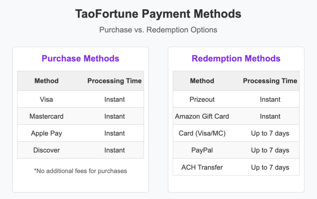 TaoFortune Payment Options
