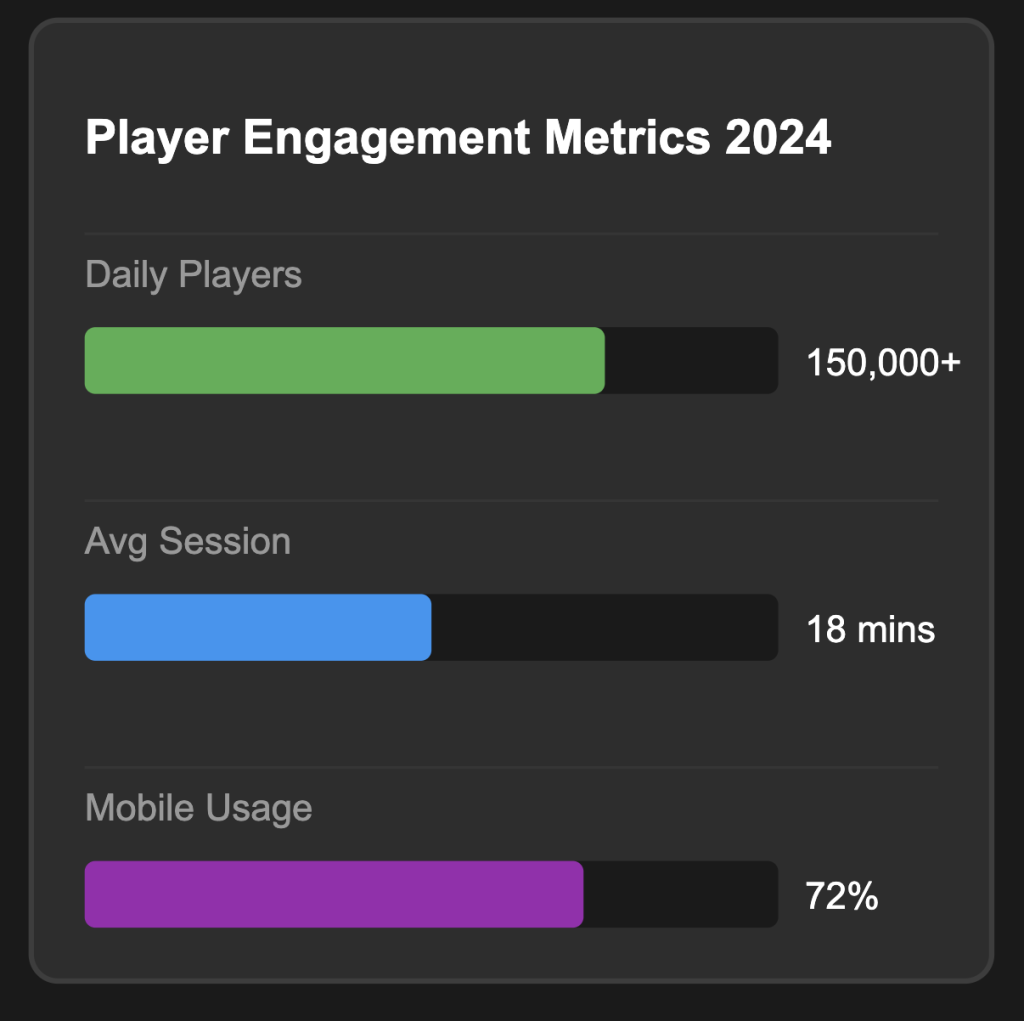 More Chilli Slot Player Engagement