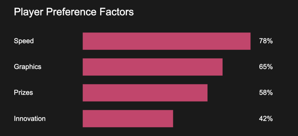 Instant Win Player Preferences