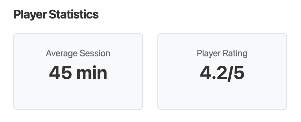 Cleopatra Slot Player Statistics