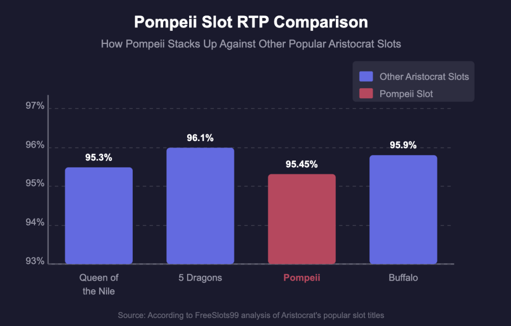 RTP Comparison Chart
