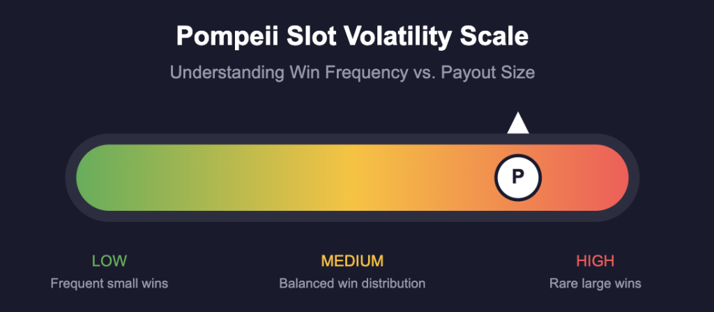 Volatility Scale
