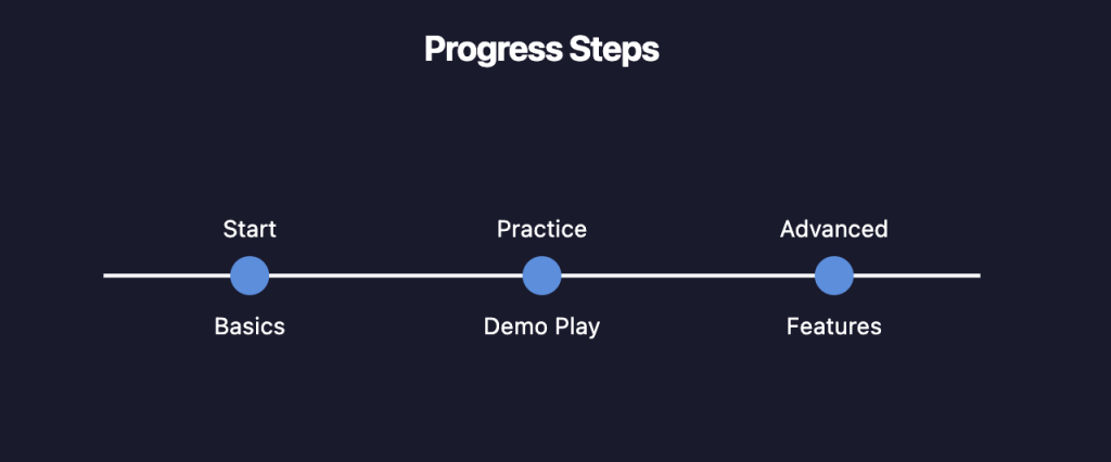 Wheel of Fortune Slot Progress Steps
