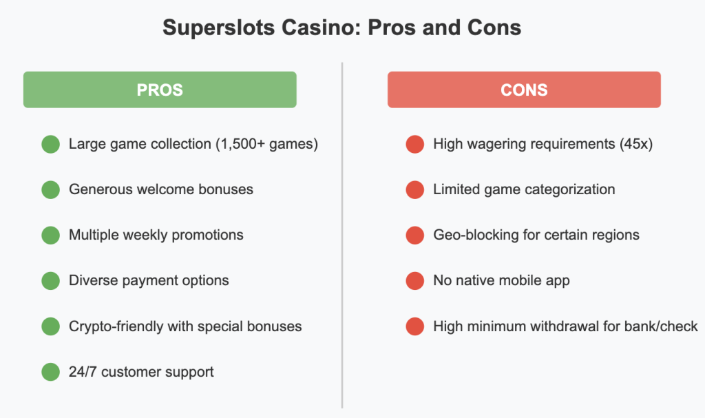 Superslots Pros and Cons