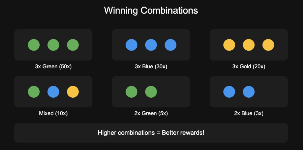 Pull Tabs Winning Combinations