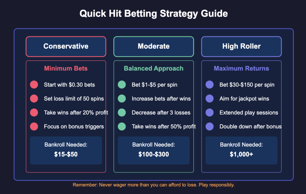 Betting Strategy Guide