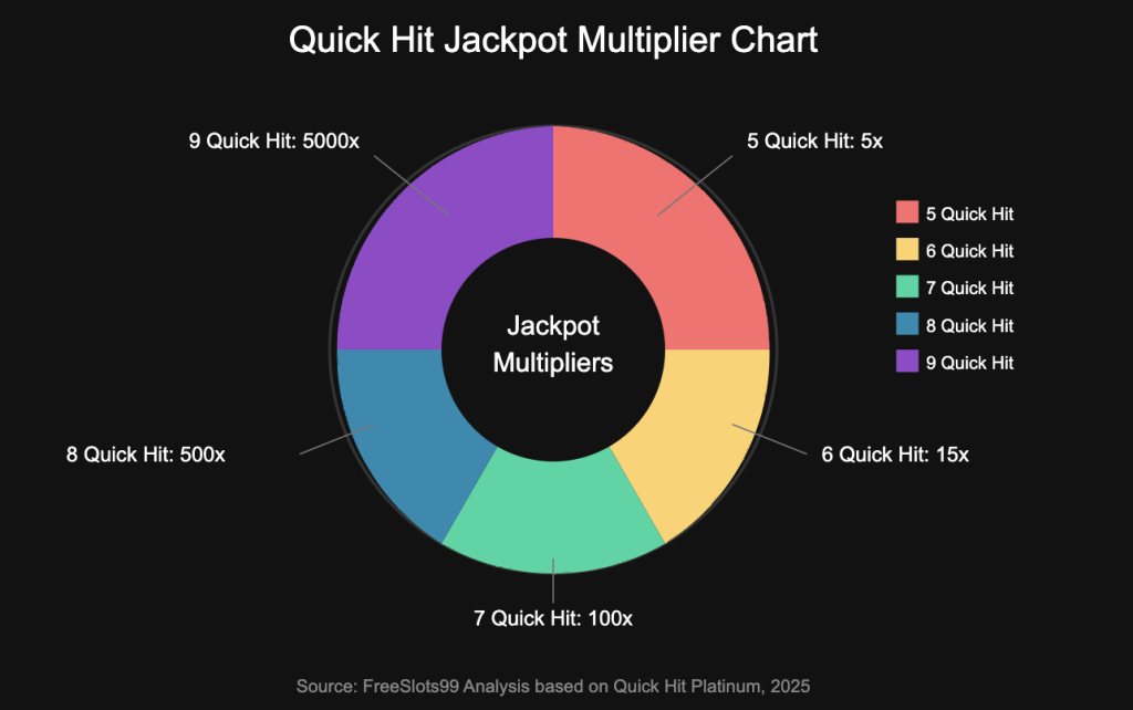 Jackpot Multiplier Chart