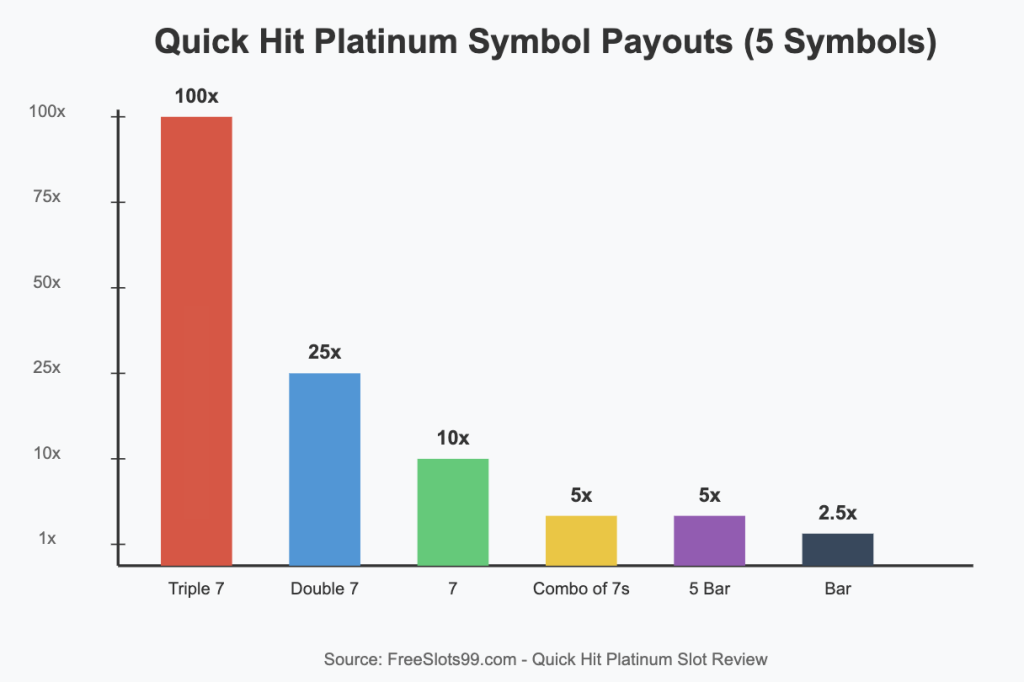 Quick Hit Platinum Symbol Payouts