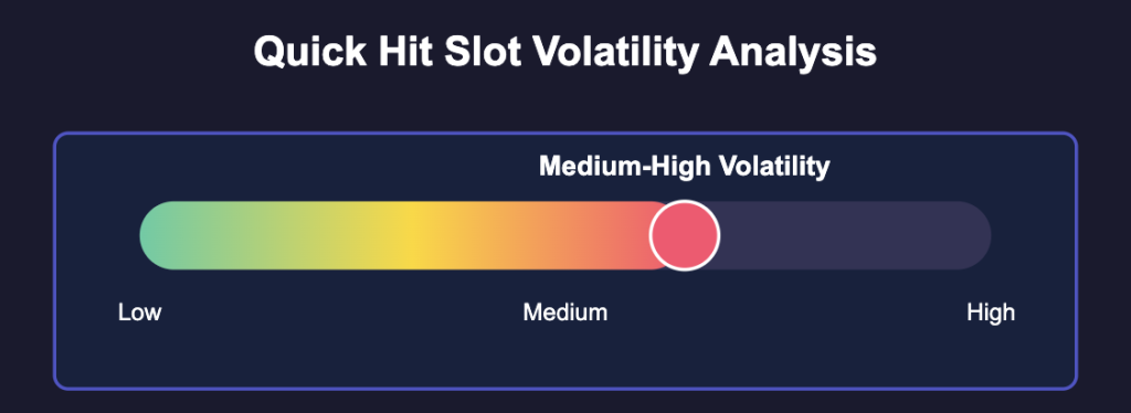 Volatility Analysis