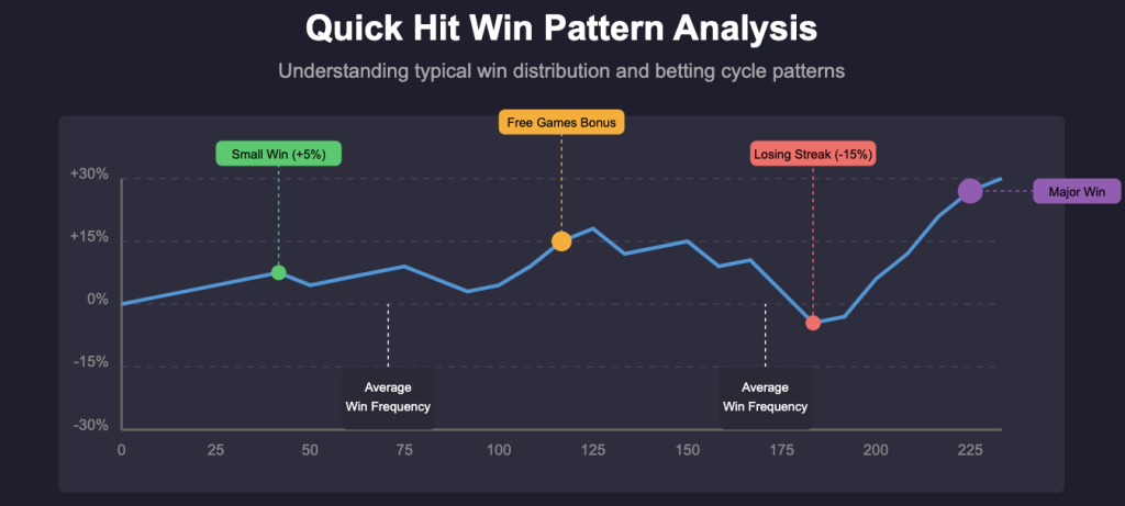Win Pattern Analysis