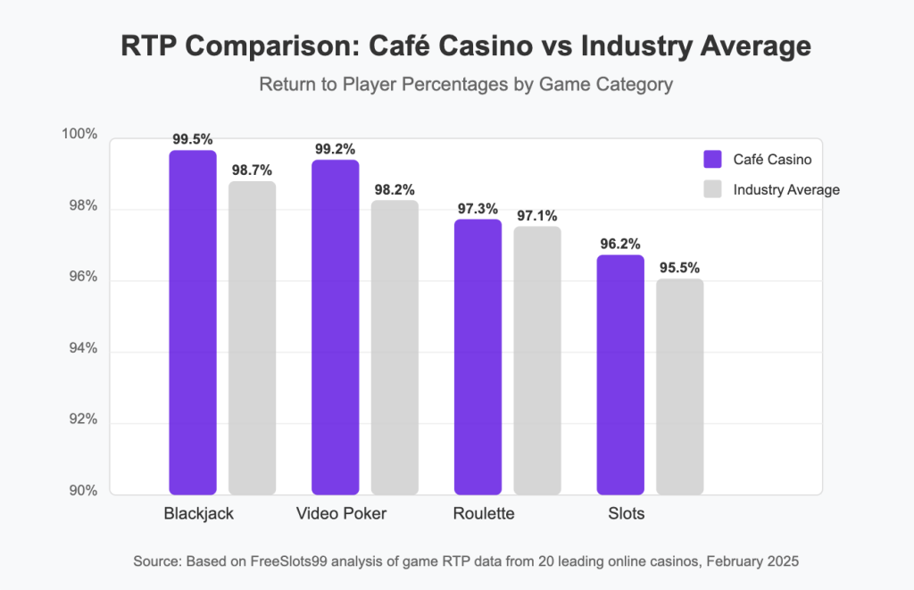 RTP Comparison