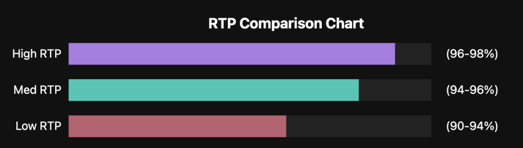 Wheel of Fortune Slot RTP Comparison