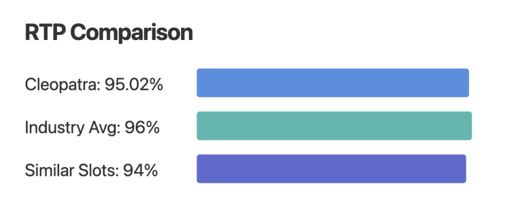 Cleopatra Slot RTP Comparison