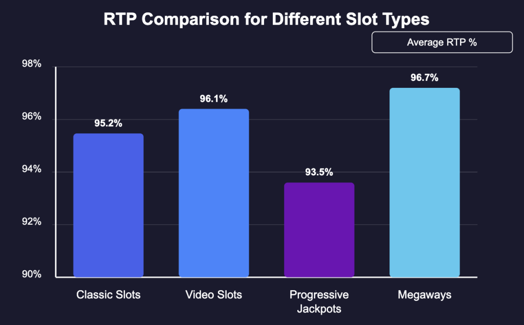 RTP Comparison Chart
