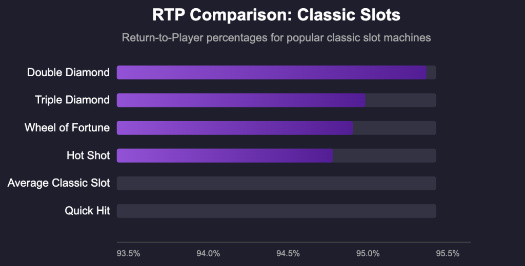 RTP Comparison