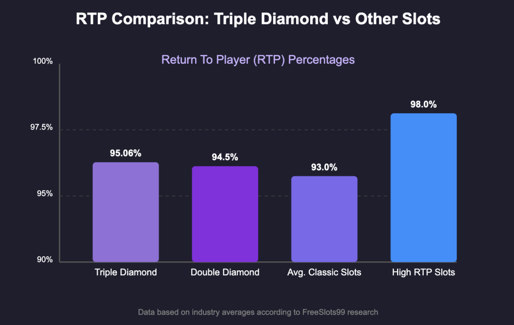 RTP Comparison