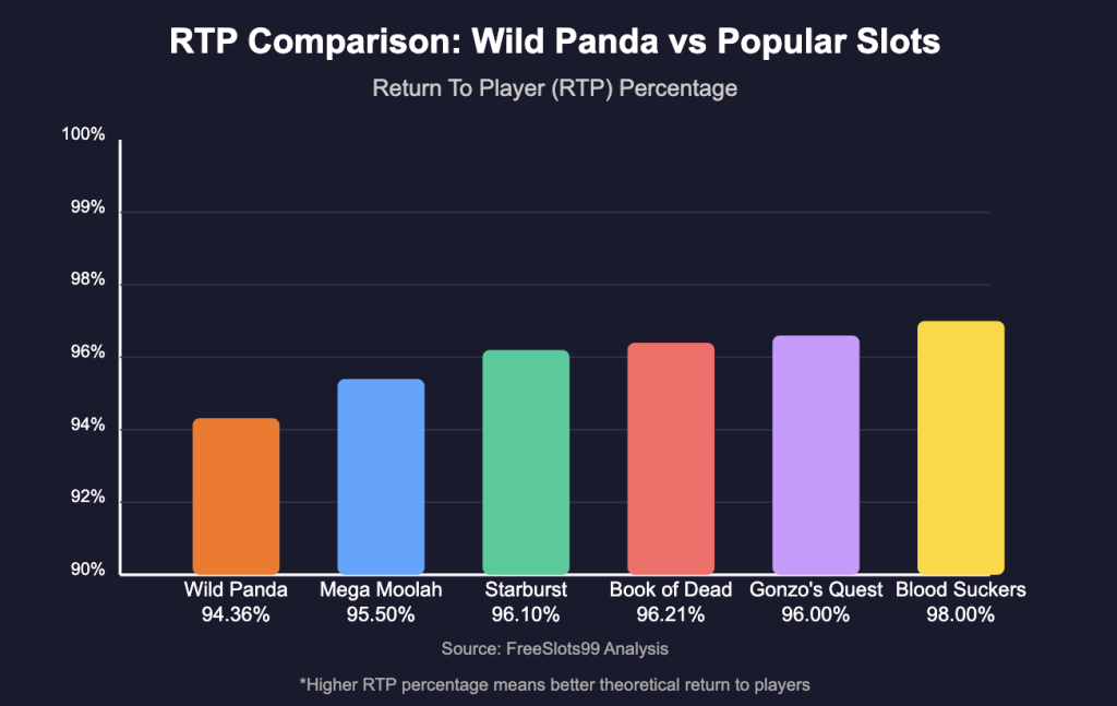 RTP Comparison