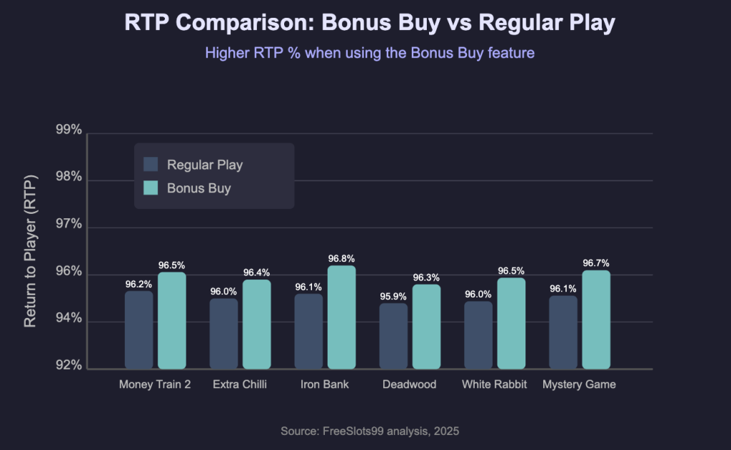 Bonus Buy Cost Comparison
