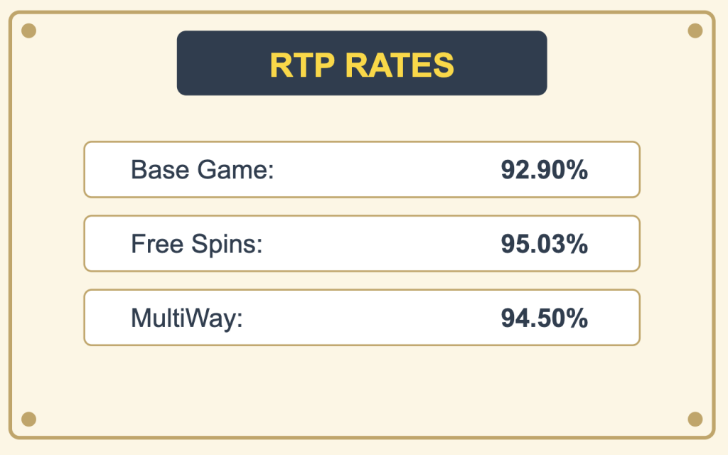 RTP rates for Crown of Egypt