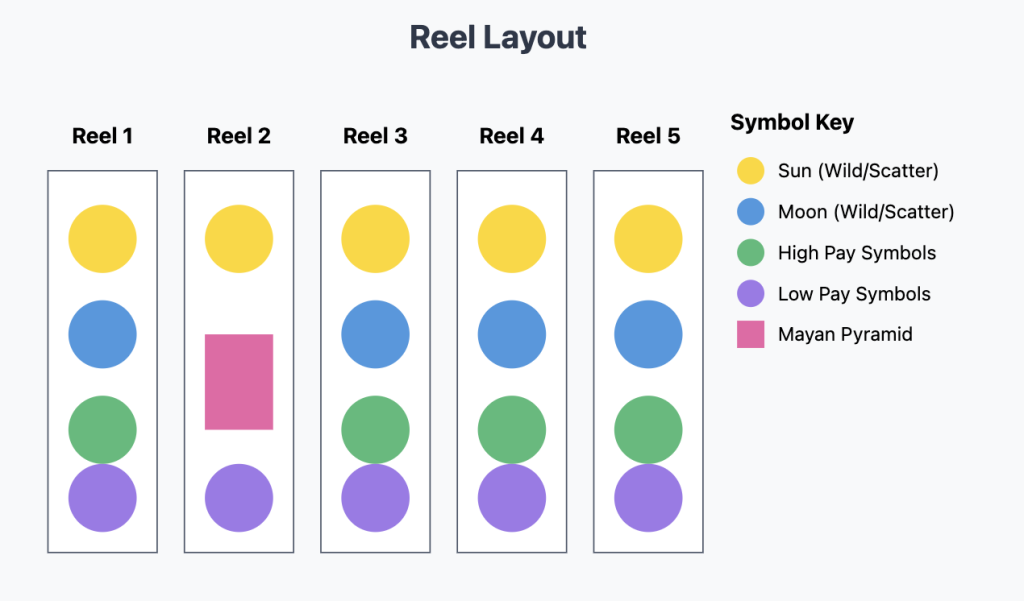 Sun and Moon Slot Reel Layout