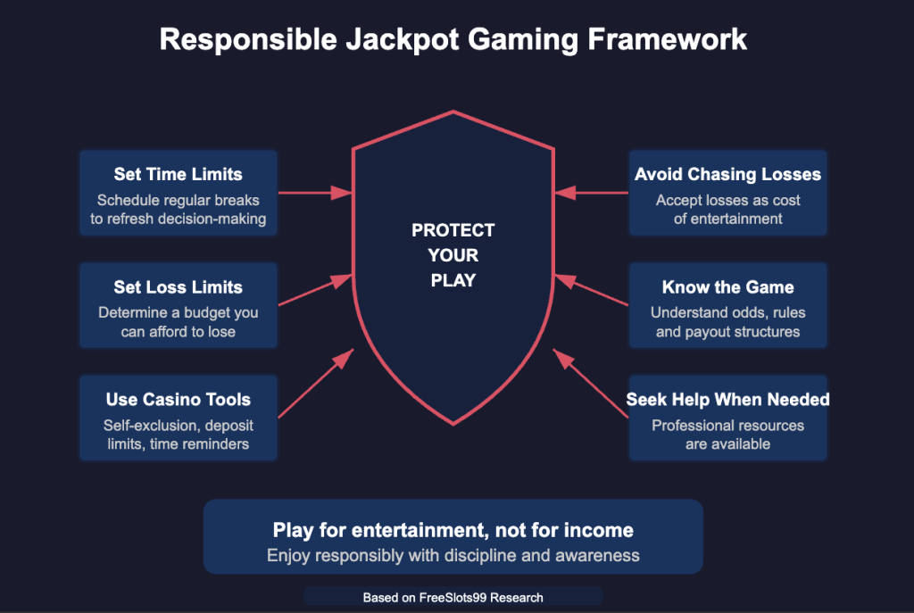 Responsible Jackpot Gaming Framework