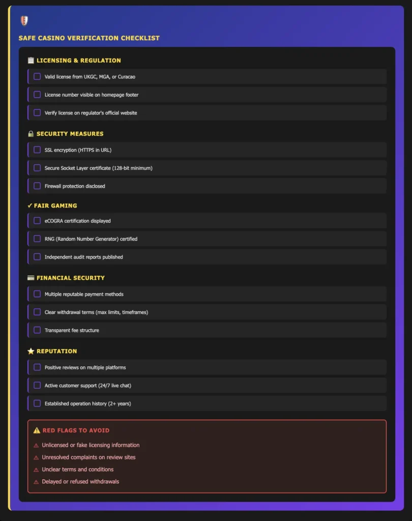 Safe Casino Verification Checklist
