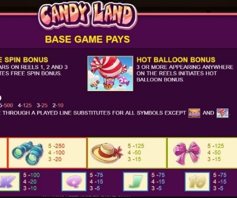 Play Candy Land(JDB168)