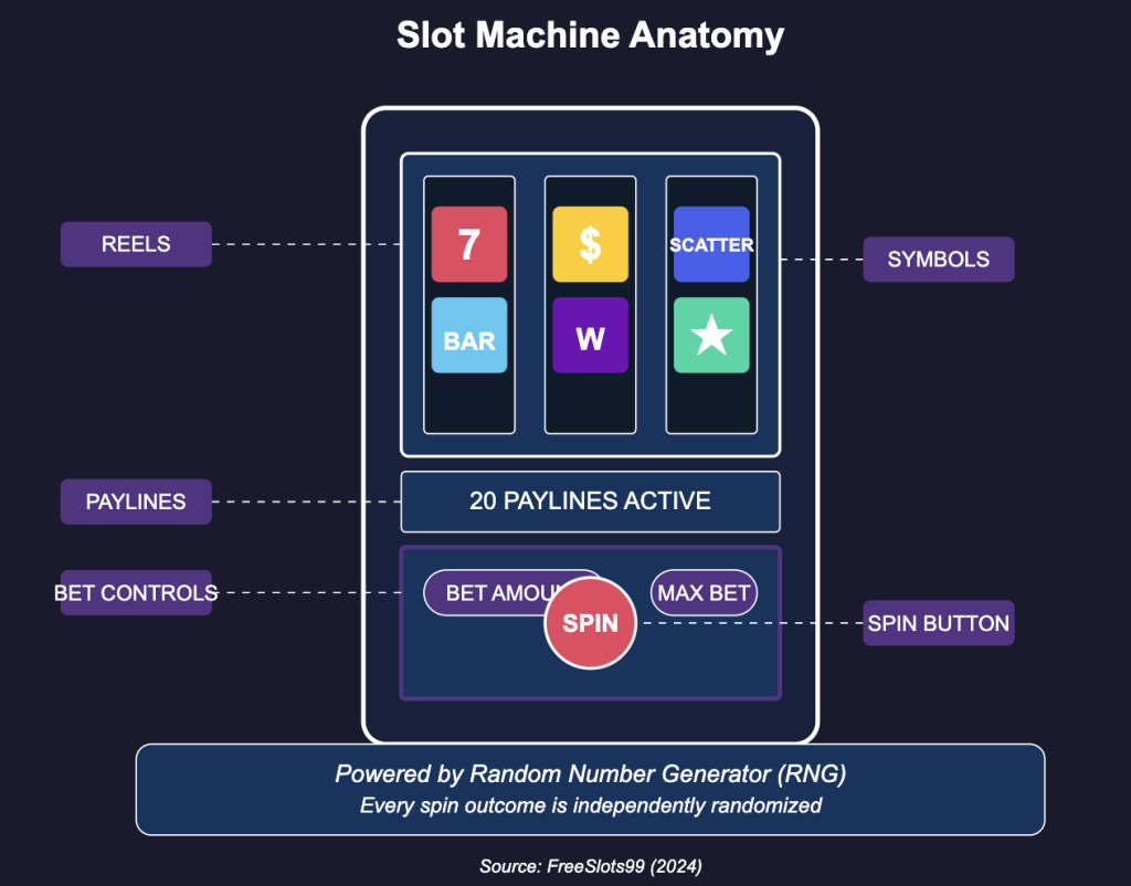 Slot Machine Anatomy Diagram