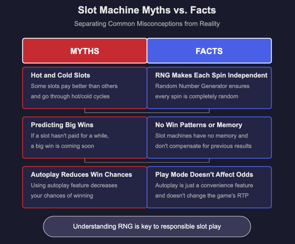 Slot Machine Myths vs. Facts