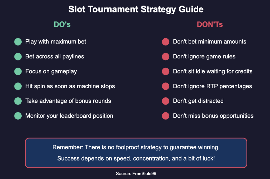 Online vs. Land-Based Slot Tournaments