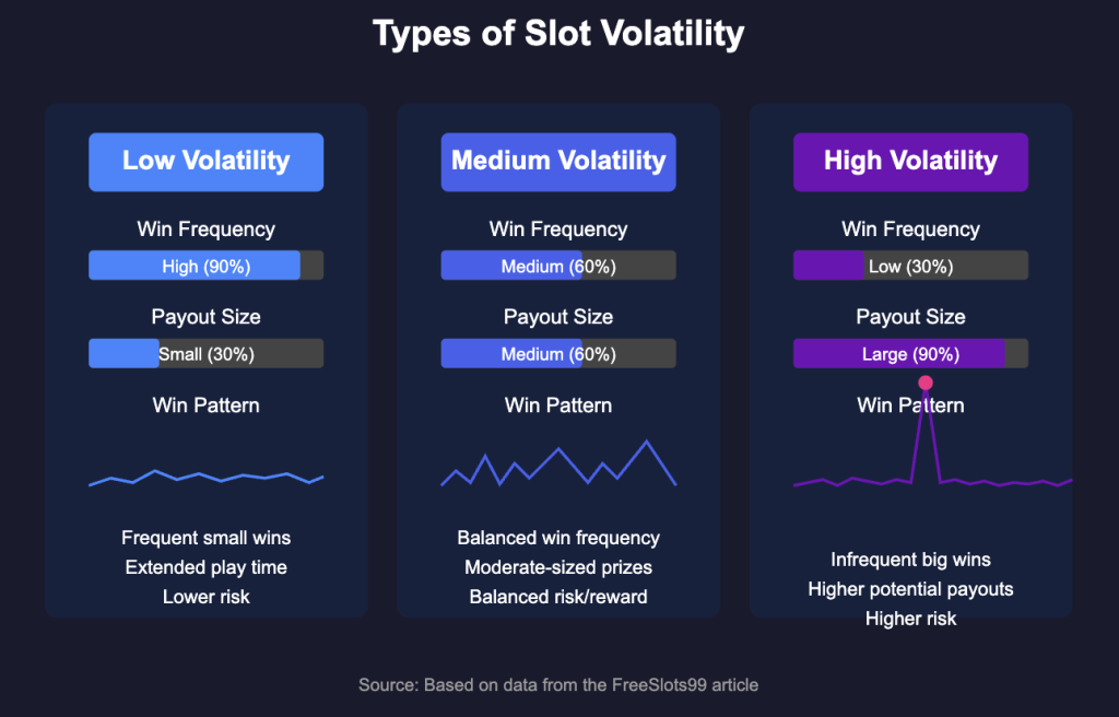 Slot Volatility Comparison Charts