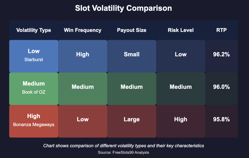 Slot Volatility Comparison