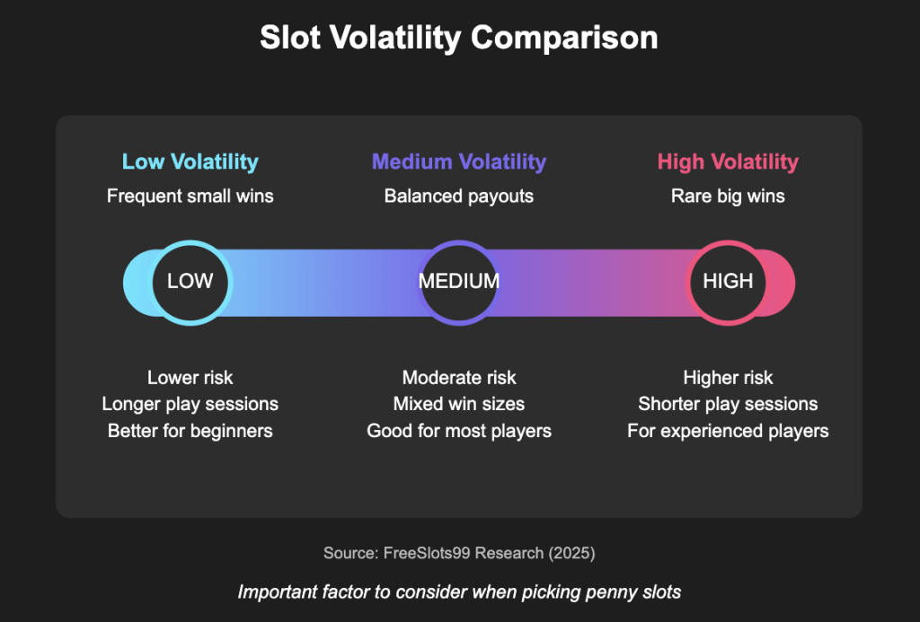 Slot Volatility Comparison Diagram Chart
