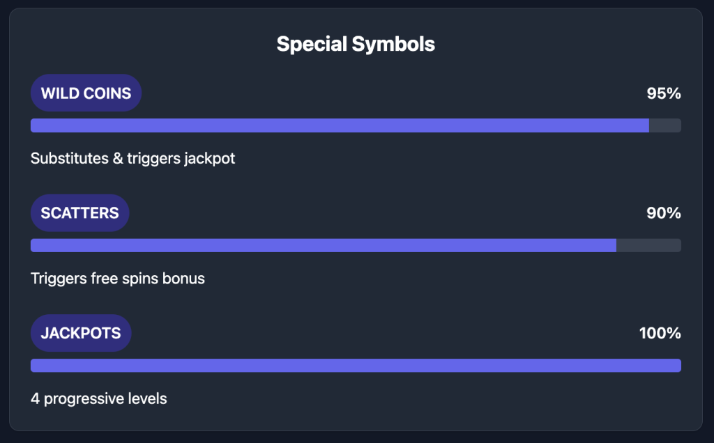 Rakin' Bacon Slot Special Symbols