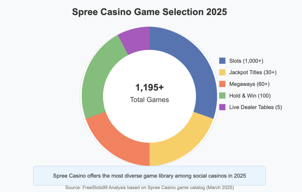 Spree Casino Game Selection