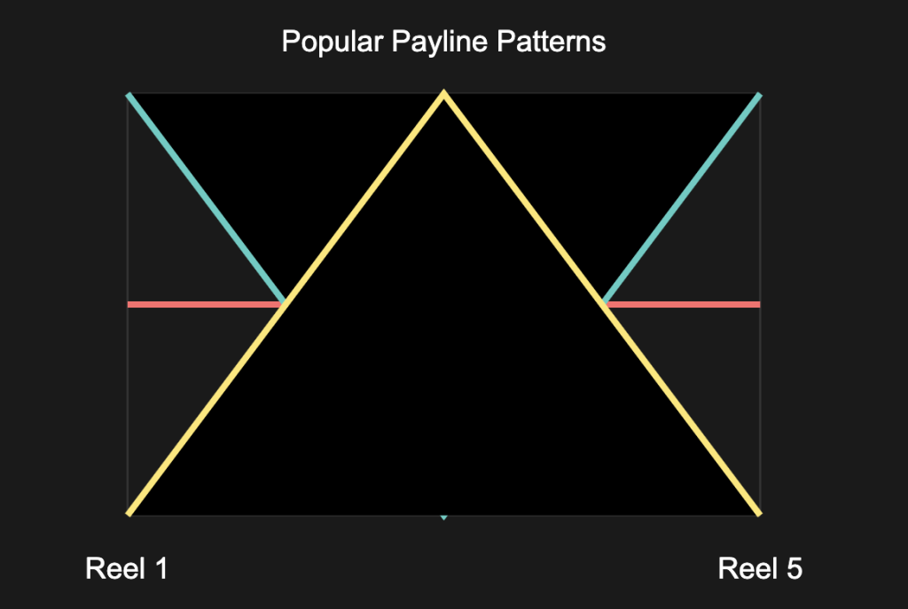Starburst Paylines Visualization