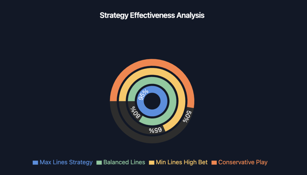 Wolf Run Slot Strategy Effectiveness