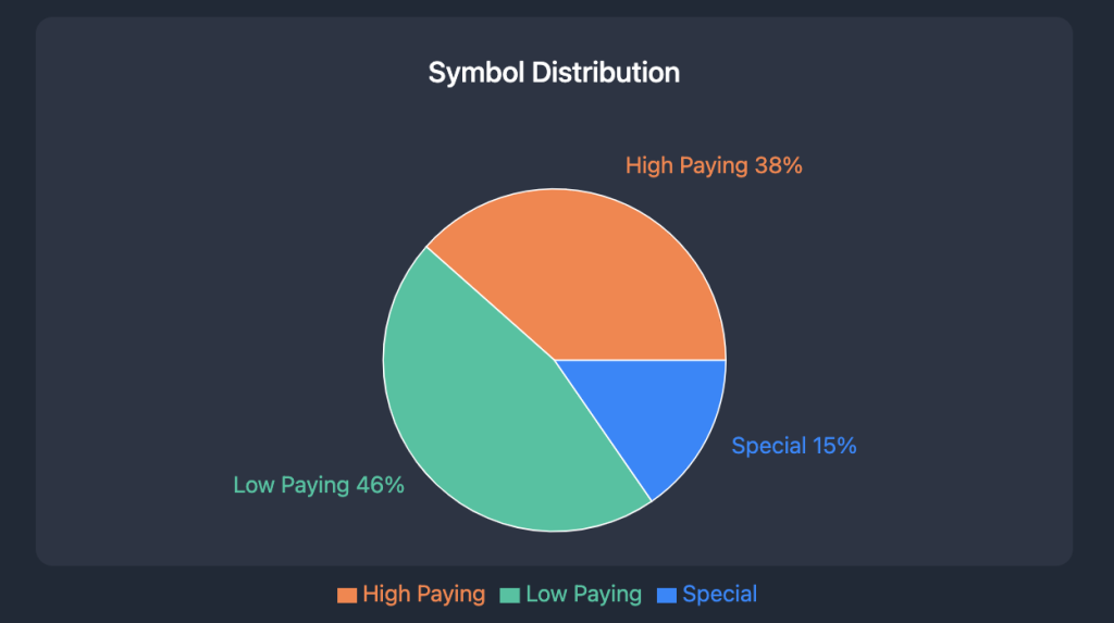 88 Fortunes Slot Symbol Distribution