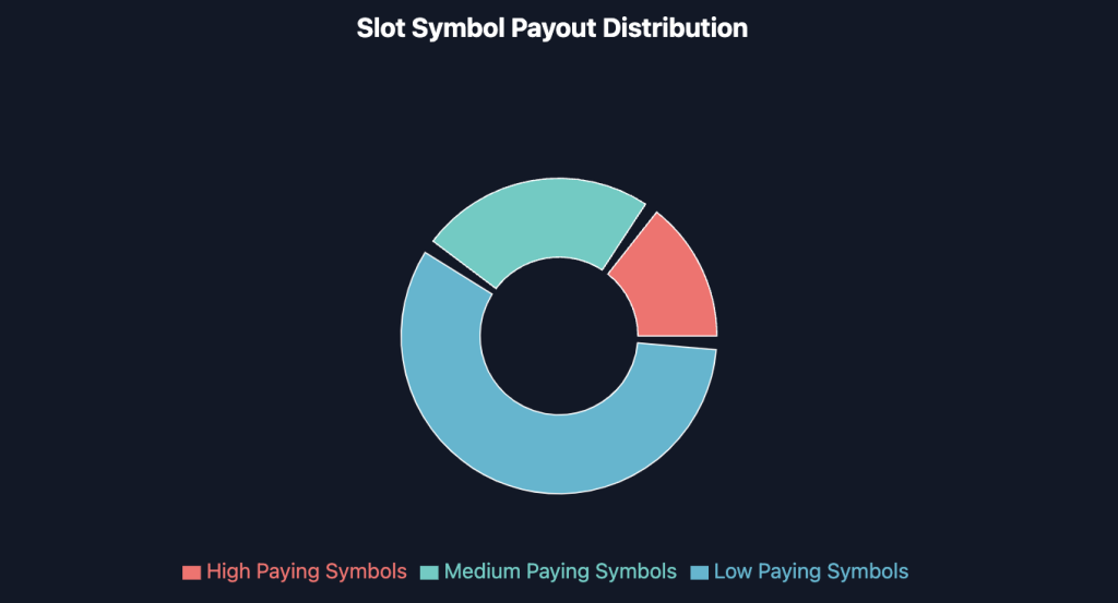 Slot Machine Playing Card Symbols