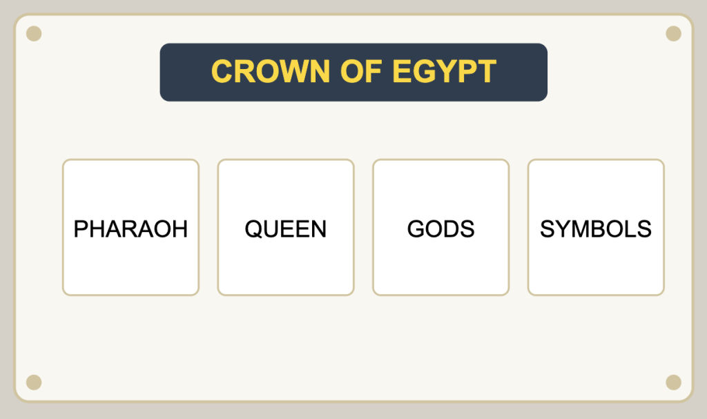 Symbol guide for Crown of Egypt