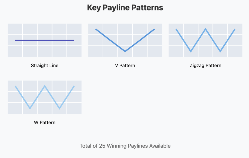 The Walking Dead 2 Slot Paylines