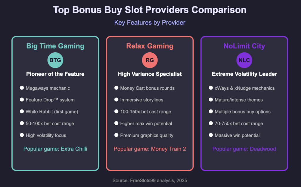 Bonus Buy Cost Comparison