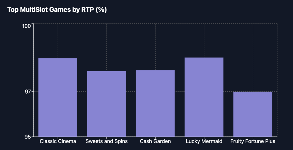 MultiSlot RTP Ranking