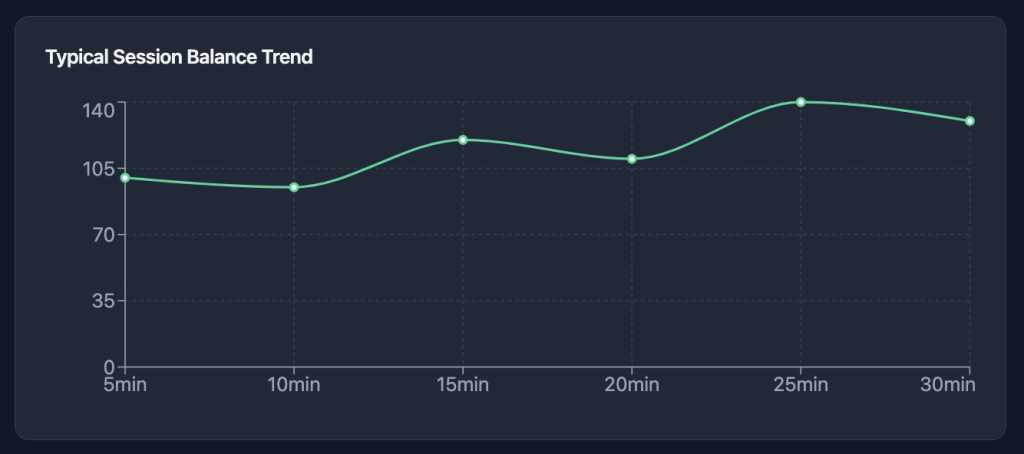 Lucky 88 Slot Bonus Trigger Rates