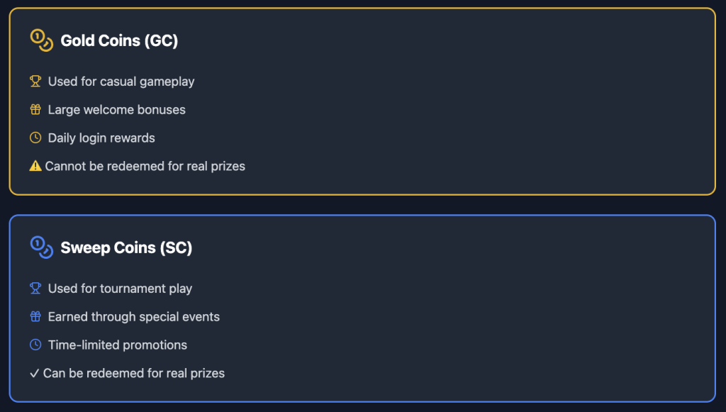 Sweepstakes Casino Virtual Currency Comparison