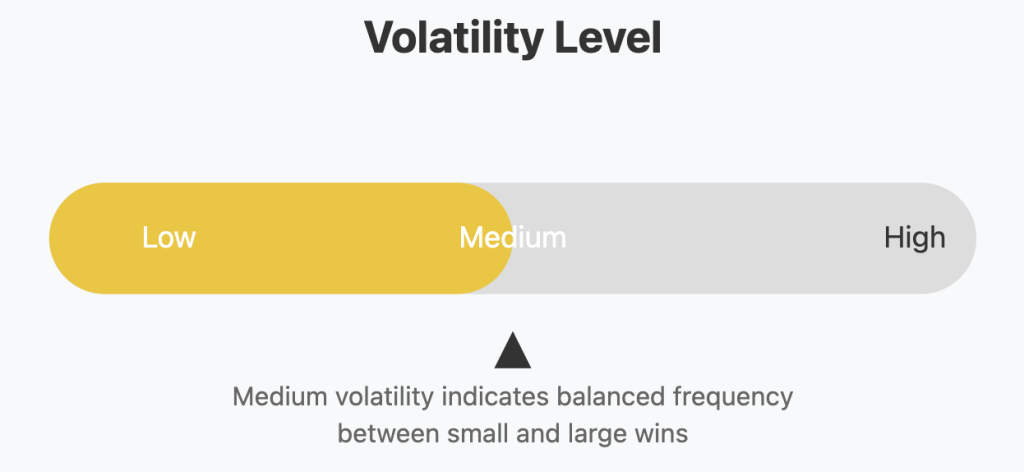 Red Hot Tamales Slot Volatility Comparison