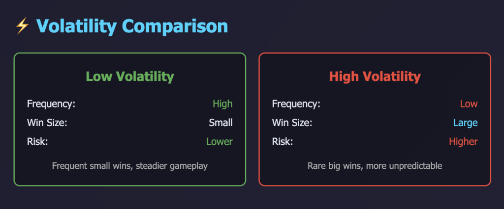 Volatility Comparison